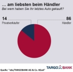 Quelle: "obs/TARGOBANK AG & Co. KGaA"