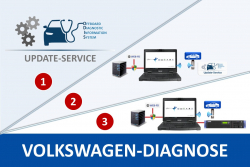 Wir bieten Ihnen alles, was das Herz begehrt - vom reinen ODIS Update-Service bis hin zum Original Volkswagen Komplettsystem mit der Volkswagen D³ Edge Box. Volkswagen Original Diagnose - Sie haben die Wahl