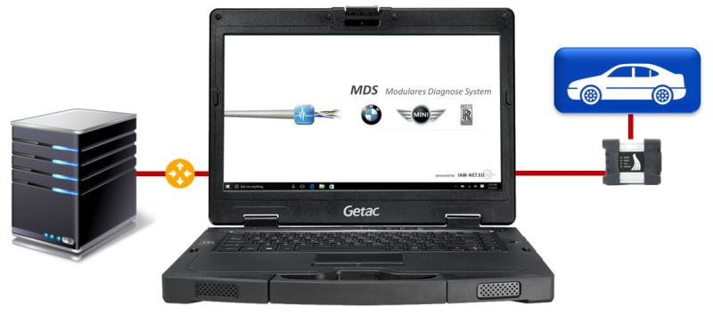 MDS VAG Struktur GetacS410 800px